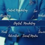 Importancia del Marketing Digital